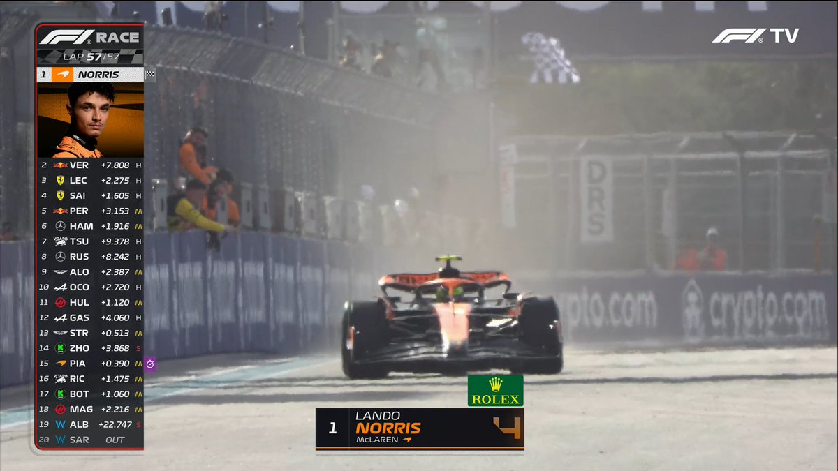 Secteur_F1's tweet image. 🏆 𝗟𝗔𝗡𝗗𝗢 𝗡𝗢𝗥𝗥𝗜𝗦 𝗥𝗘𝗠𝗣𝗢𝗥𝗧𝗘 𝗘𝗡𝗙𝗜𝗡 𝗦𝗢𝗡 𝗣𝗥𝗘𝗠𝗜𝗘𝗥 𝗚𝗥𝗔𝗡𝗗 𝗣𝗥𝗜𝗫 𝗗𝗘 𝗙𝗢𝗥𝗠𝗨𝗟𝗘 𝟭 ! 🏆

Il aura fallu attendre 110 Grands Prix et son 16e podium pour enfin s'imposer en F1 🧡🇬🇧

Certes bien aidé par la safety car, le britannique aura montré…