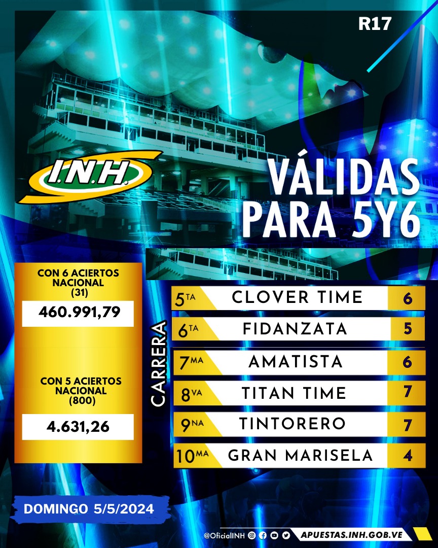 #Hipismo 🏇| Presentamos los ganadores de las válidas para el 5y6 de la R17 disputada este domingo 05 de mayo en el Hipódromo #LaRinconada. 👉 ¡Vive y siente la emoción del deporte hípico nacional🏇🏾!