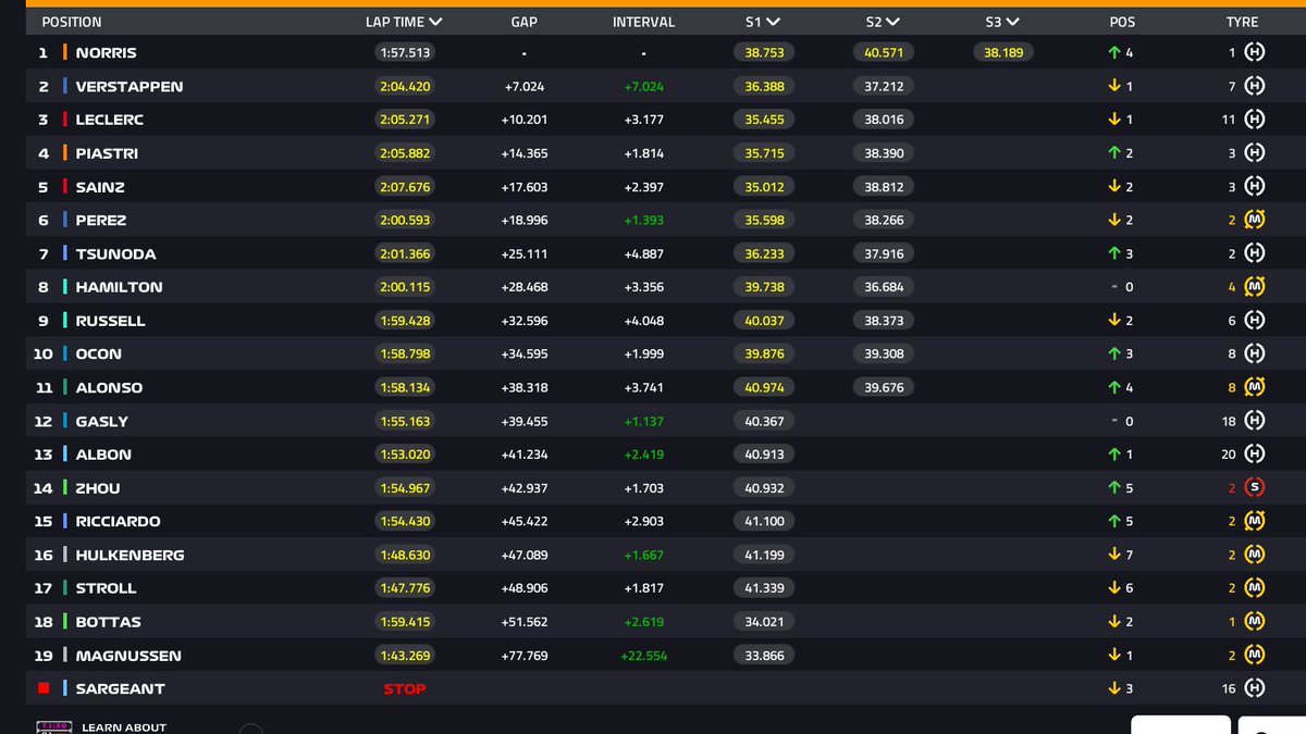 LANDO NORRIS GANÓ EN MIAMI!! Primera victoria en la F1! @LandoNorris @McLarenF1 #MiamiGP #telemetricof1