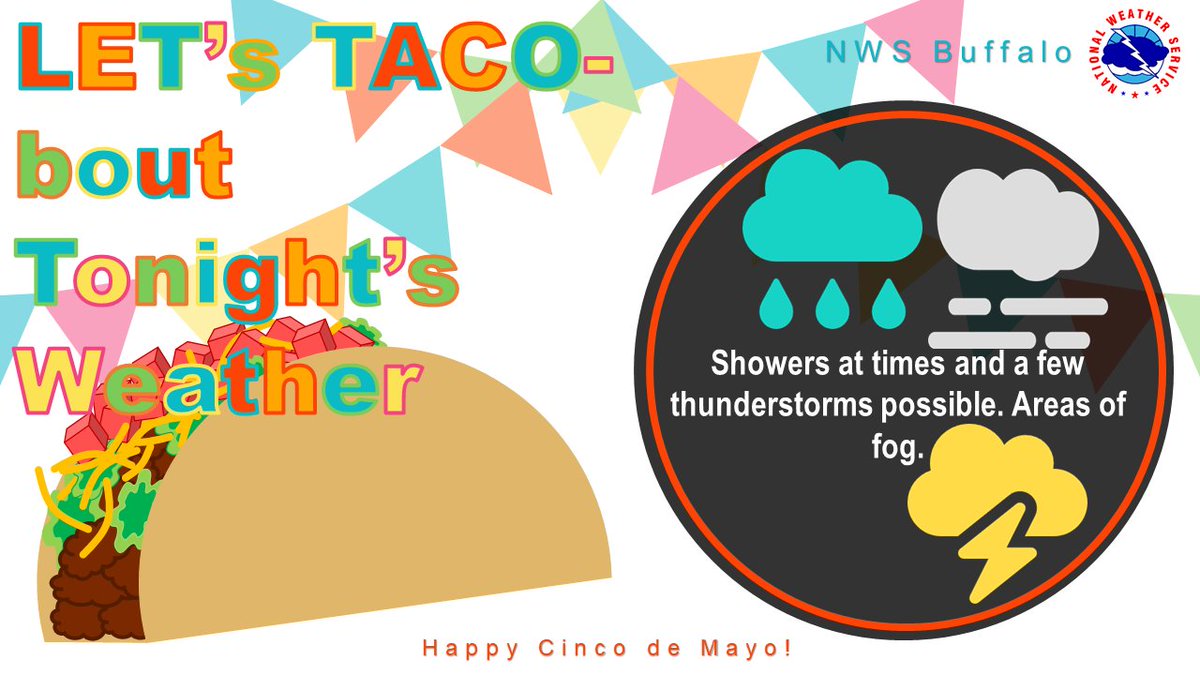 Let 'taco-bout' tonight's weather. Not a washout, but showers at times along with a few possible thunderstorms. Areas of fog from late evening through the overnight hours. #nywx