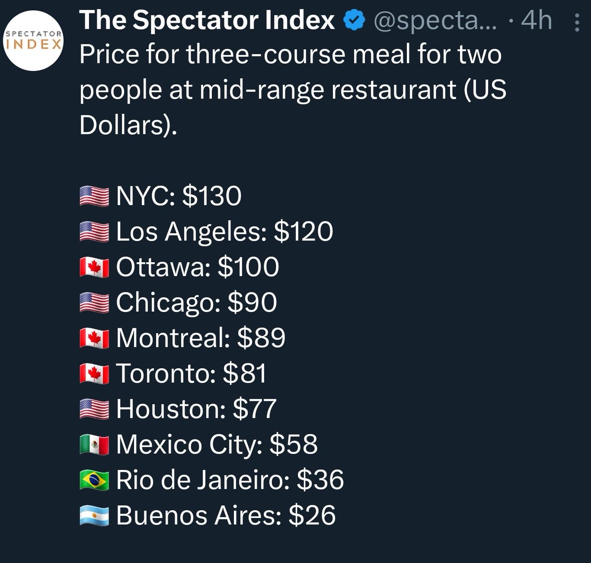 Para sus próximas vacaciones ....