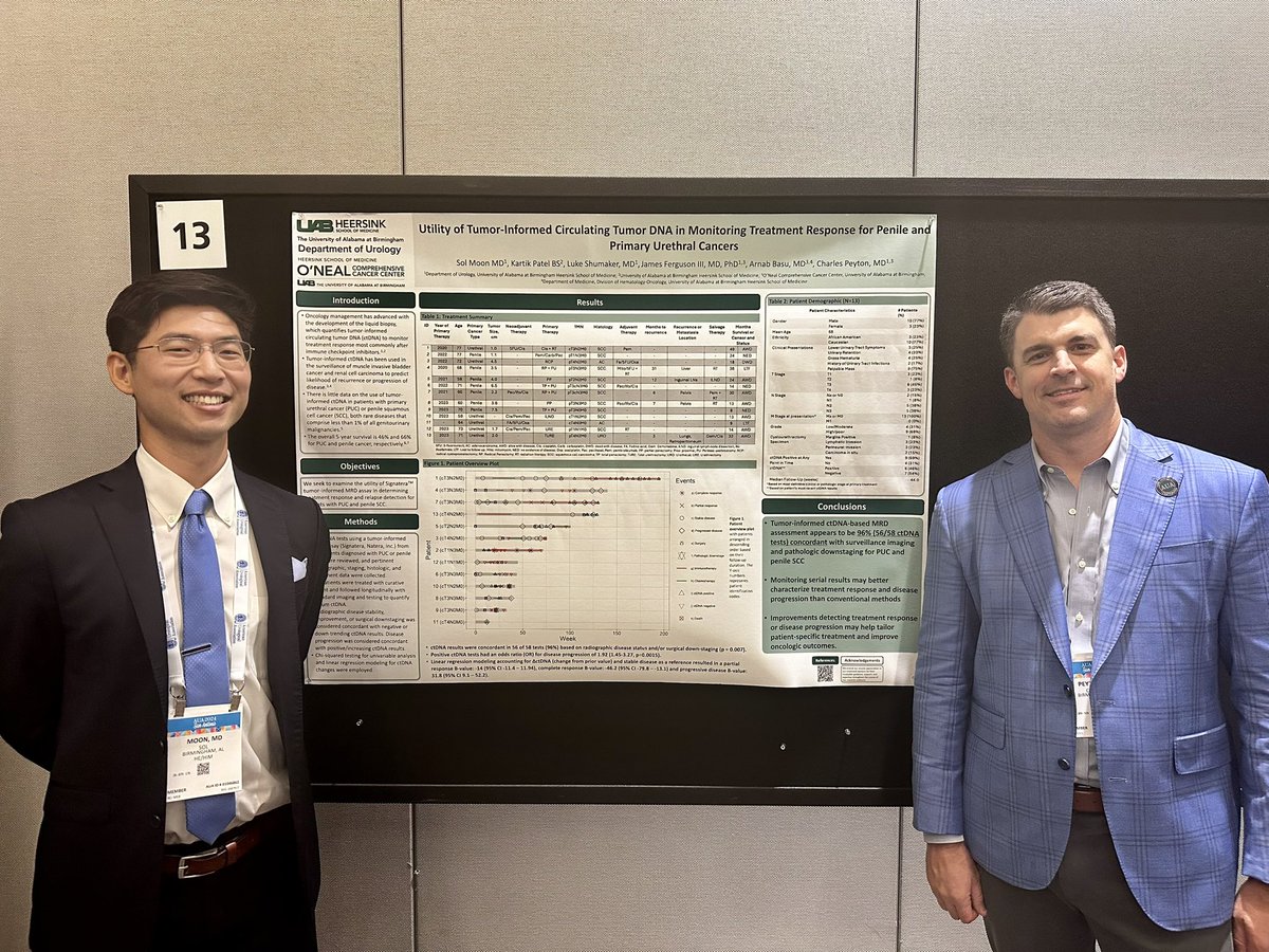 Proud of @UABUroResidents PGY4 @SolCMoon presenting at @AmerUrological #AUA24 on tumor-informed ctDNA for pts with penile & urethral cancer. Kudos to mentors @ccp1983 @JedUro1 @arnabguonc and coauthors @KartikPatel___ @LukeAR_Shumaker @UABHeersink @ONealCancerUAB @uabmedicine