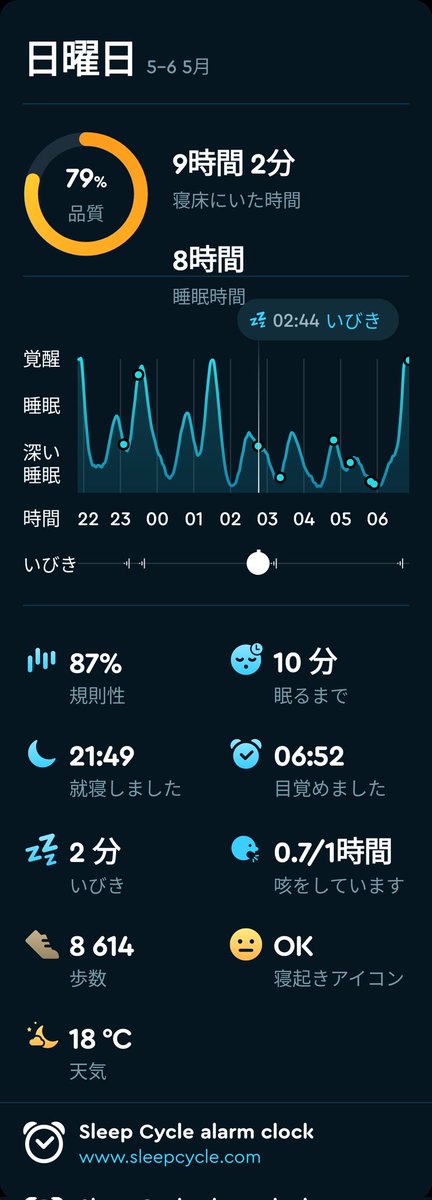 おはよう
#今日も生きてる
#sleepcycle