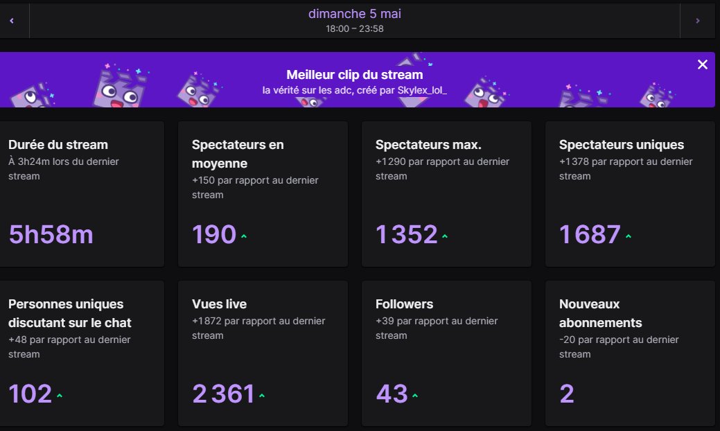 Merci @i_reaz pour l'invitation au Fight Club n°1, c'était incroyable j'ai adoré, merci également pour le raid je suis trop heureux🙏