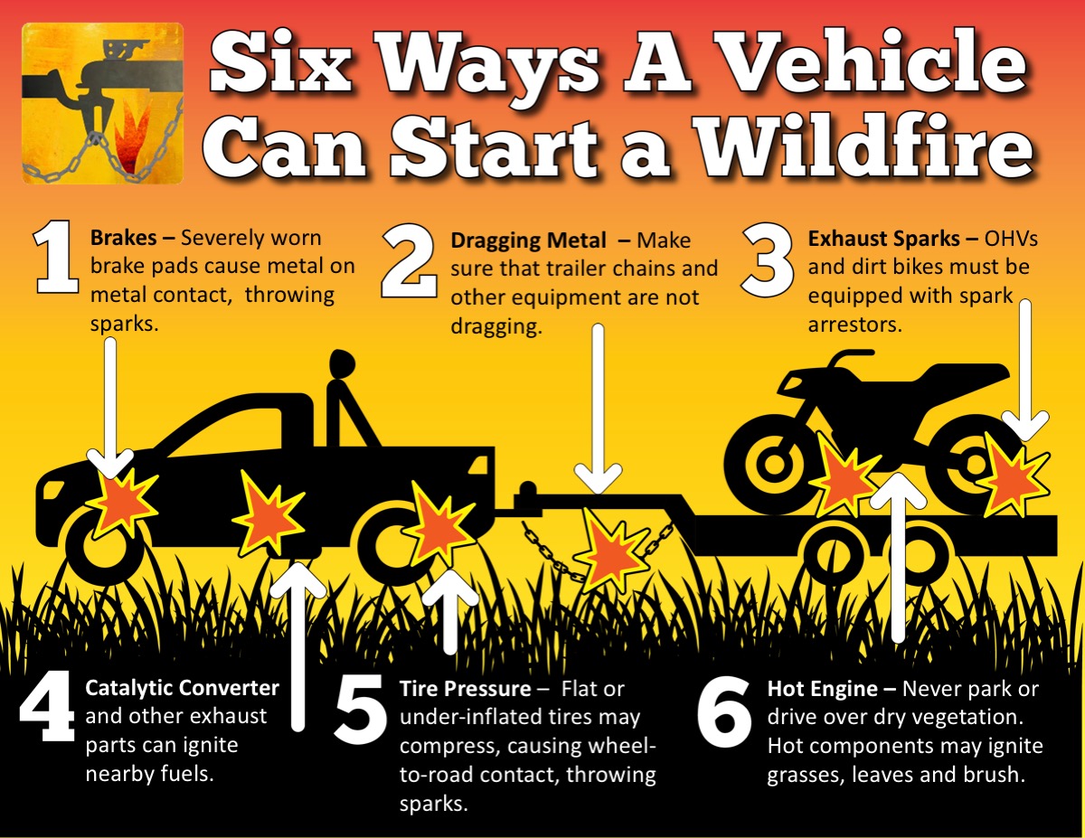 You may be surprised to know that your vehicle could spark a wildfire. Here are six ways that can happen. Spark a change, not a wildfire. 🚗🛵🚙🏍️ #AKWildfirePreventionandPrepWeek #WildfirePrevention