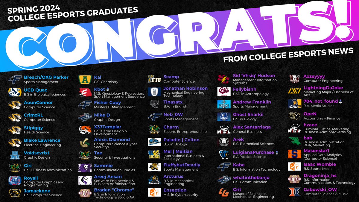 College Esports News 🔥 tweet media