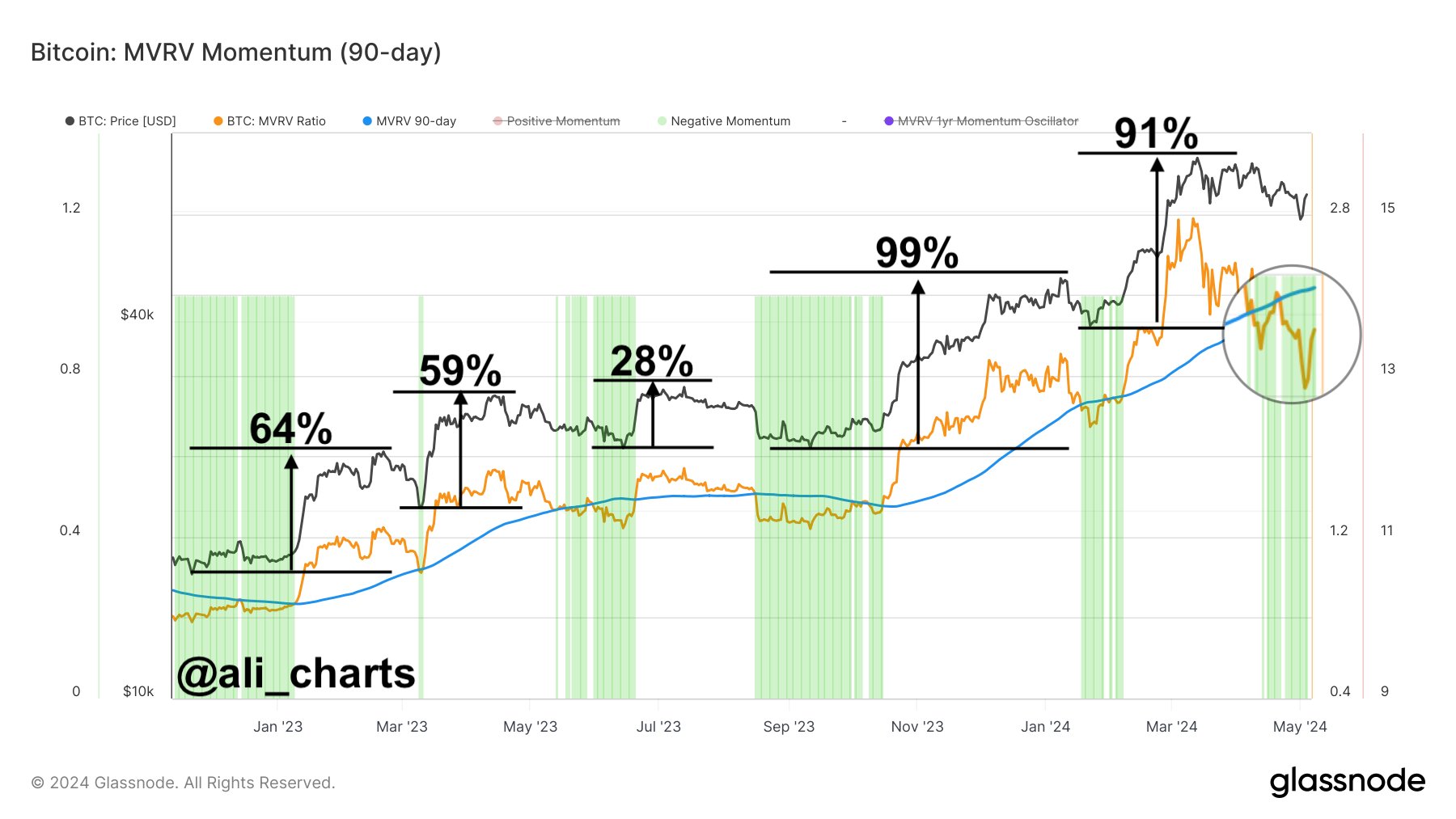 BTC analysis