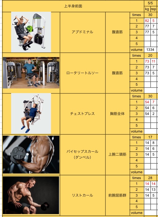 腹筋と胸筋と上腕二頭筋の日です🏋️✨