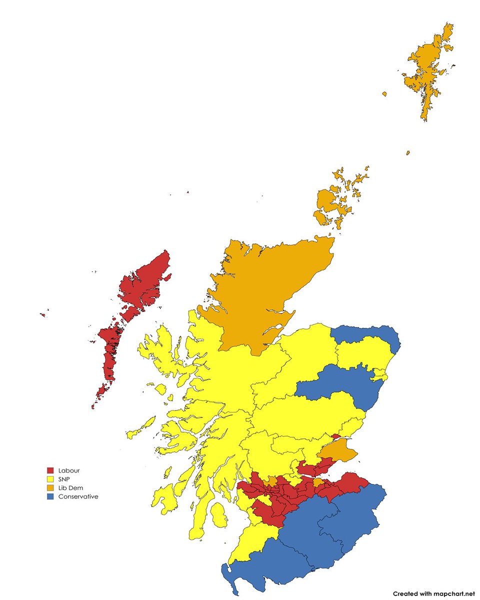 Scottish General Election (Westminster) forecast as at 5th May 2024:

Labour 31 seats (+30)
SNP 16 seats (-32)
Lib Dem 5 seats (+3)
Conservative 5 seats (-1)

View constituency forecasts in full at: electionpredict.wordpress.com/scottish-elect…

Changes compared with 2019 GE notional estimates