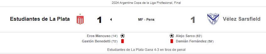 Por la final de la #CopaDeLaLiga se consagró campeón #EstudiantesDeLaPlata empatando 1 a 1 con #VelezSarsfield en los 90 minutos y alargue. Luego Estudiantes se impuso por 4 - 3 en la tanda de penales. 👇