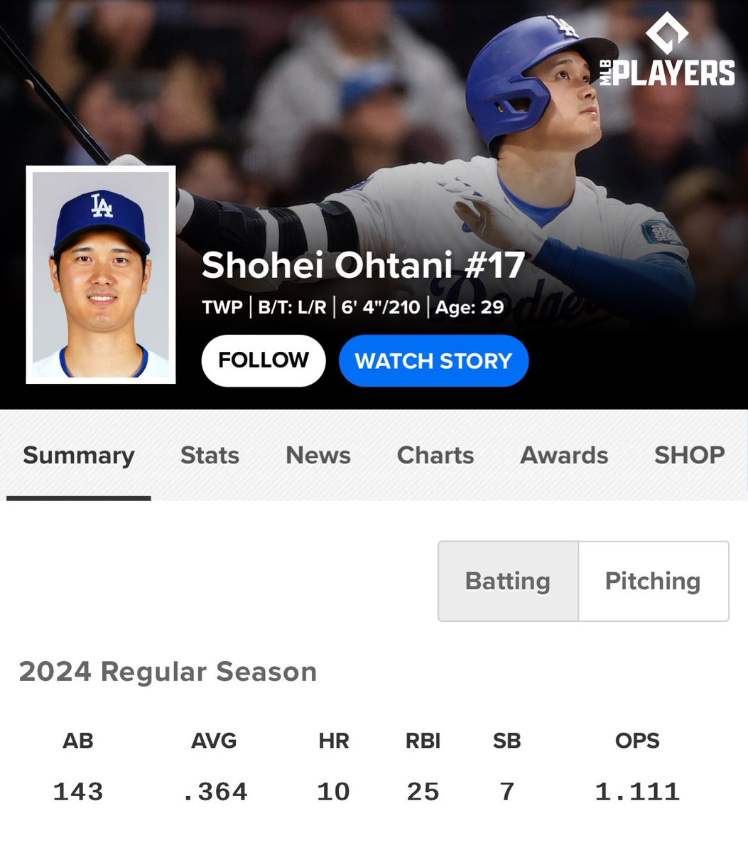 At what point is Shohei Ohtani just considered the best hitter in baseball