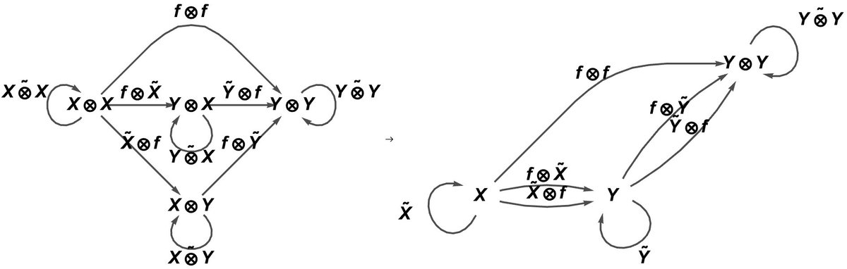 Jonathan Gorard tweet media