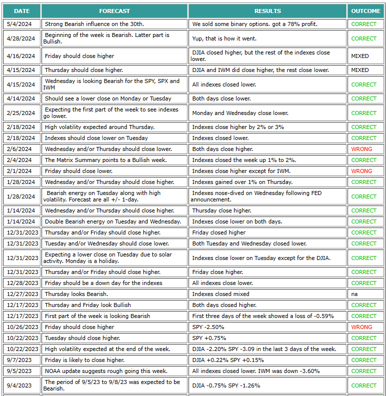 #Stockmarket #StockPicks #StocksToBuy #Marketforecast
oss.cc/oss_Subscripti…