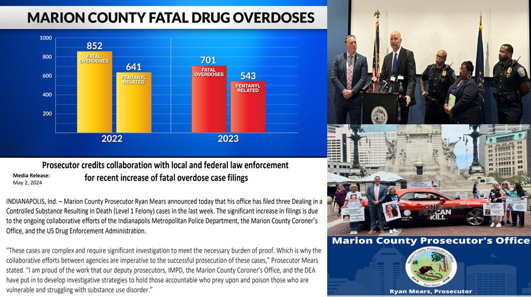 Thanks to the leadership of the @MCProsecutors, @DEACHICAGODiv Indy office, @IMPDnews, the local Coroner's office and other law enforcement agencies, we are seeing significant progress with the DECLINING death rates from FENTANYL POSIONING in Marion County, IN from 2022-2023. I'm…