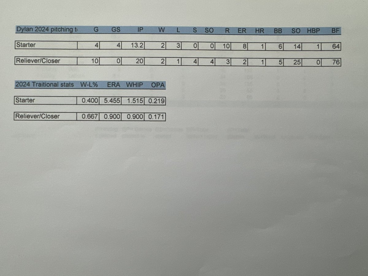 Dylan Nemeth (@dylannemeth1) on Twitter photo When my HS pitching coach moved me from starter to reliever, I think that was a good choice! Overall ERA of 2.079.
<a href="/htcraig6/">Hayden Craig</a> <a href="/AL0nz023/">Zo</a> <a href="/rockymauriello/">Rocky Mauriello</a> <a href="/ECBaseball14/">⚾️ East Coweta ⚾️</a> <a href="/EG_Baseball/">East Georgia State College Baseball</a> <a href="/GStateBaseball/">Gadsden State Baseball</a> <a href="/FTBaseball2019/">Jason Mock</a> <a href="/_BLewis_/">Blake Lewis</a> When my HS pitching coach moved me from starter to reliever, I think that was a good choice! Overall ERA of 2.079.
<a href="/htcraig6/">Hayden Craig</a> <a href="/AL0nz023/">Zo</a> <a href="/rockymauriello/">Rocky Mauriello</a> <a href="/ECBaseball14/">⚾️ East Coweta ⚾️</a> <a href="/EG_Baseball/">East Georgia State College Baseball</a> <a href="/GStateBaseball/">Gadsden State Baseball</a> <a href="/FTBaseball2019/">Jason Mock</a> <a href="/_BLewis_/">Blake Lewis</a>