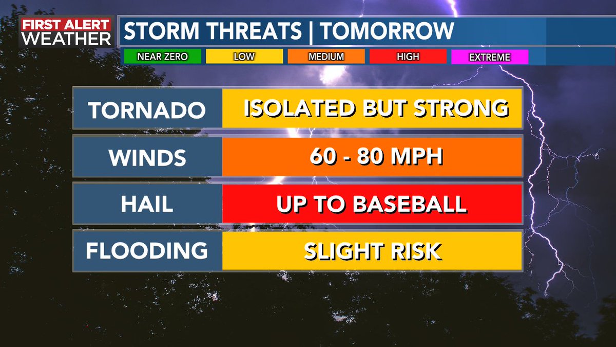 KSWO_7NEWS tweet picture