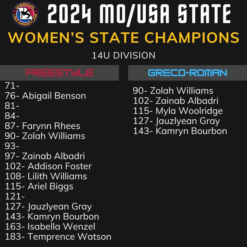 Big congrats to the Missouri State Freestyle/Greco state participants, medalists, and champions!!!

Our very own, Anna Bowles, stood at the top of the podium as Missouri State Champion for both Freestyle and Greco. Way to go Anna!!!!