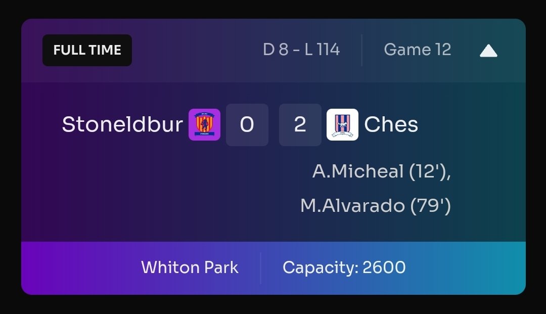 ChesFCFootium's tweet image. Ils l'ont fait !

Le jeunes joueurs de Ches FC se sont rendus à Whiton Park avec la ferme intention de prendre les 3 points.

Ils y sont parvenus de fort belle manière et confirment qu'il faudra compter sur eux cette saison !

#chesfc #footium @Footium #postmatchreport

(1/4)