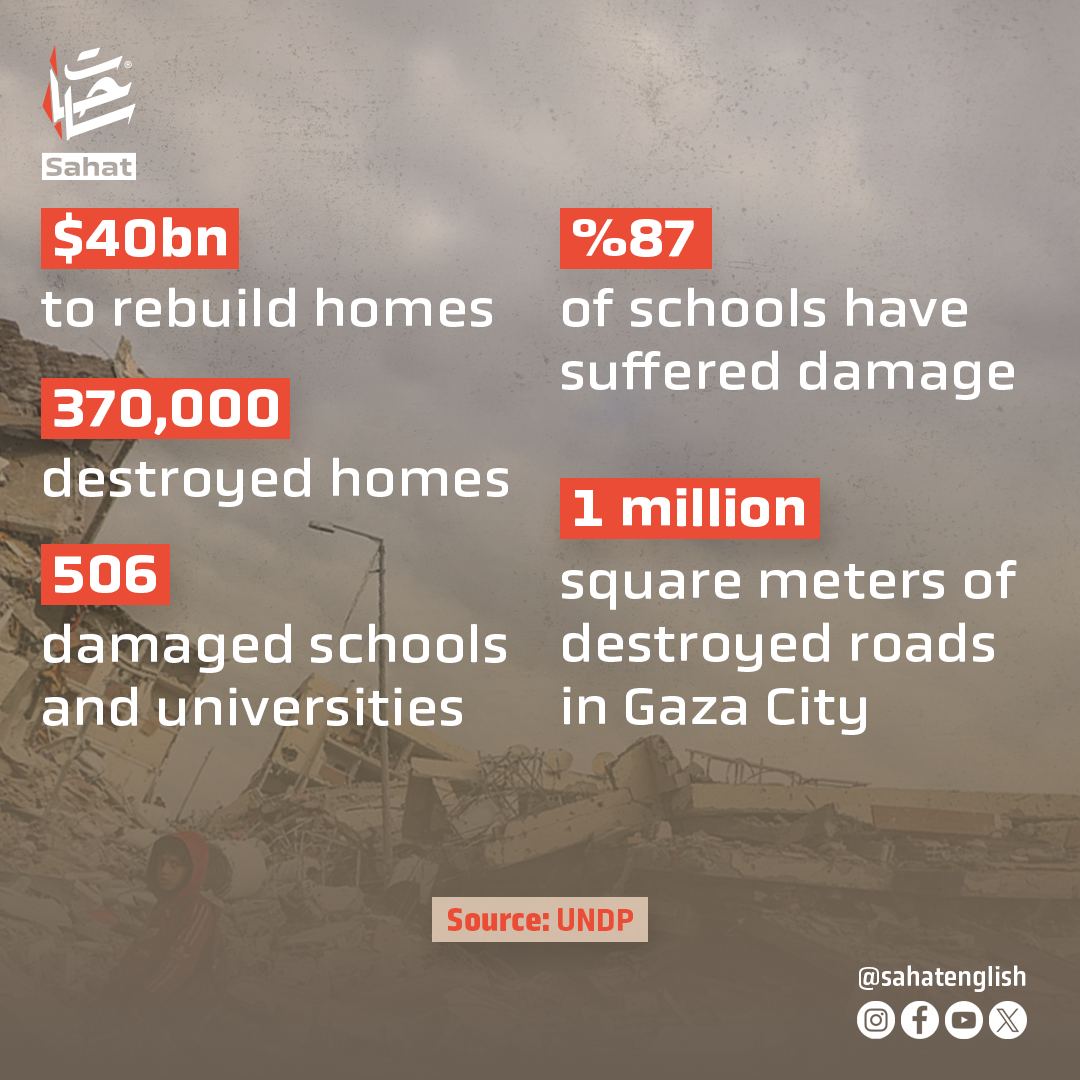 Rebuilding Gaza after Israeli destruction needs 80 years! Israel just brought suffer to Palestinians and to all humanity. @sahatenglish #FreePalestine #Gaza #GlobalIntifada