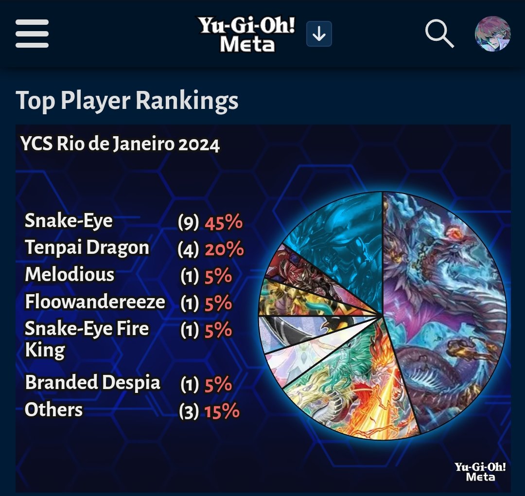 DuelLinksMeta tweet media