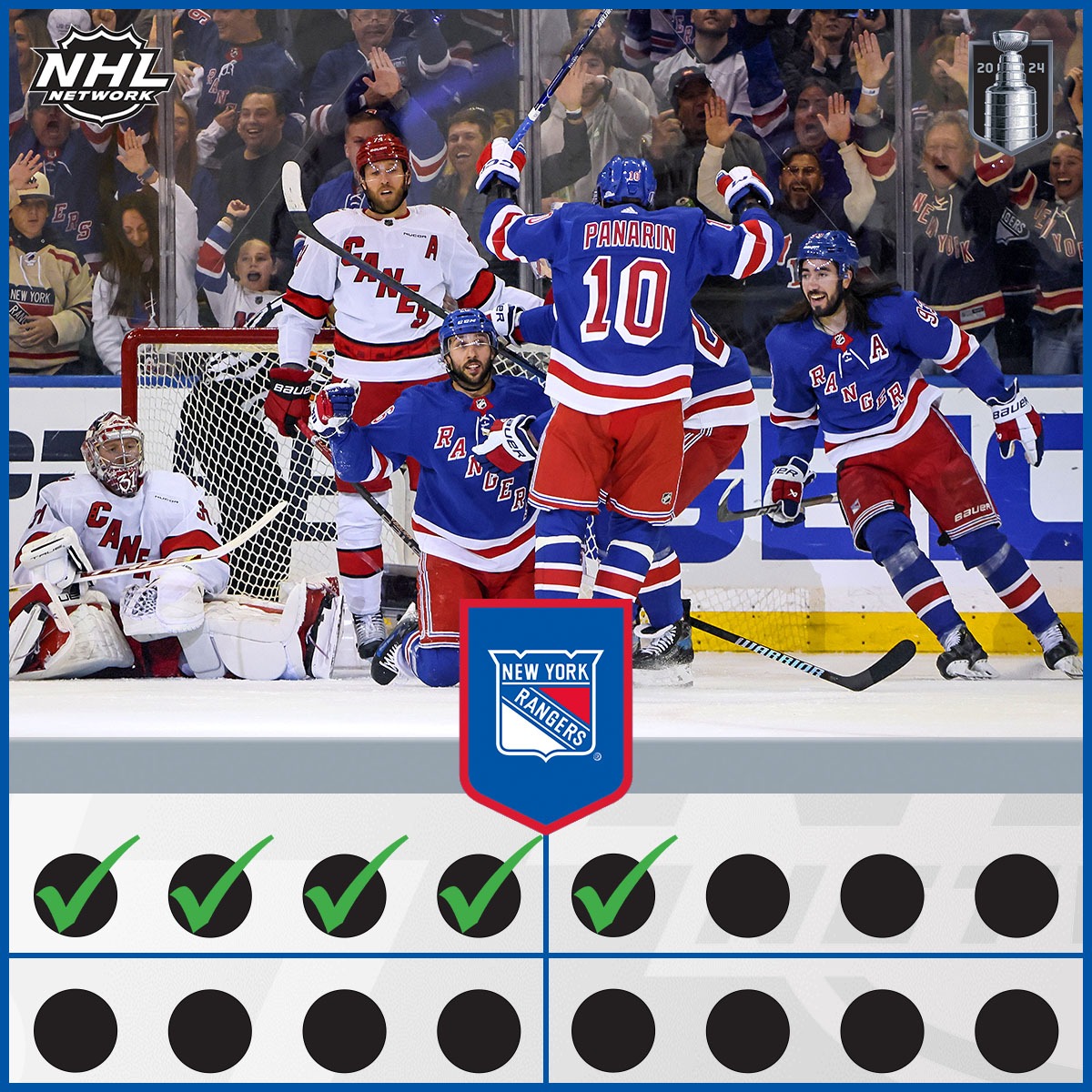 That's five straight wins to start the #StanleyCup Playoffs for the @NYRangers! #NYR