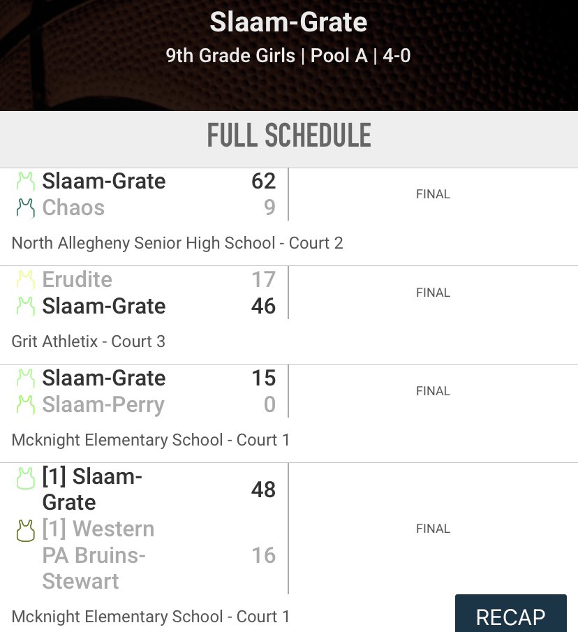 Dawgs out there — literally! Legendz Jamfest 9th grade Champs. 42 combined points allowed in 3 games. @SLAAMBASKETBALL