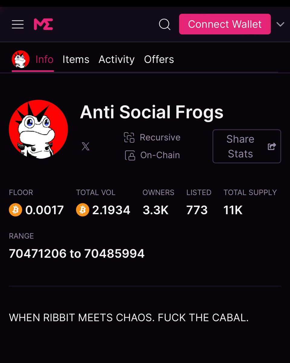 ❗️Update: Looks like @AntiSocialFrogs have cut supply to 6,069 from 11,000! ⚠️ 4,933 (81%) already minted ⛏️ Mint price: 0.0016 BTC (~$100) 🔗 Mint link: magiceden.io/ordinals/launc… 🛒 Collection is already available on Magic Eden marketplace 👇 🔗 magiceden.io/ordinals/marke…