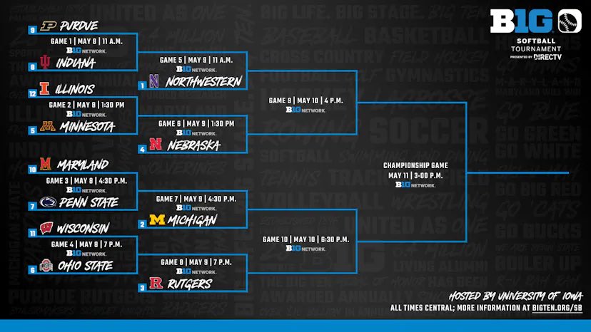 2024 #B1G Softball Tournament Bracket Released bit.ly/3UIqsAN