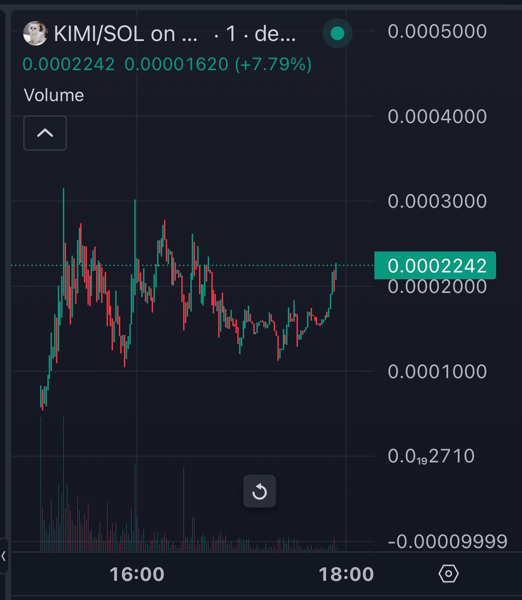 Here it comes🚀

$KIMI