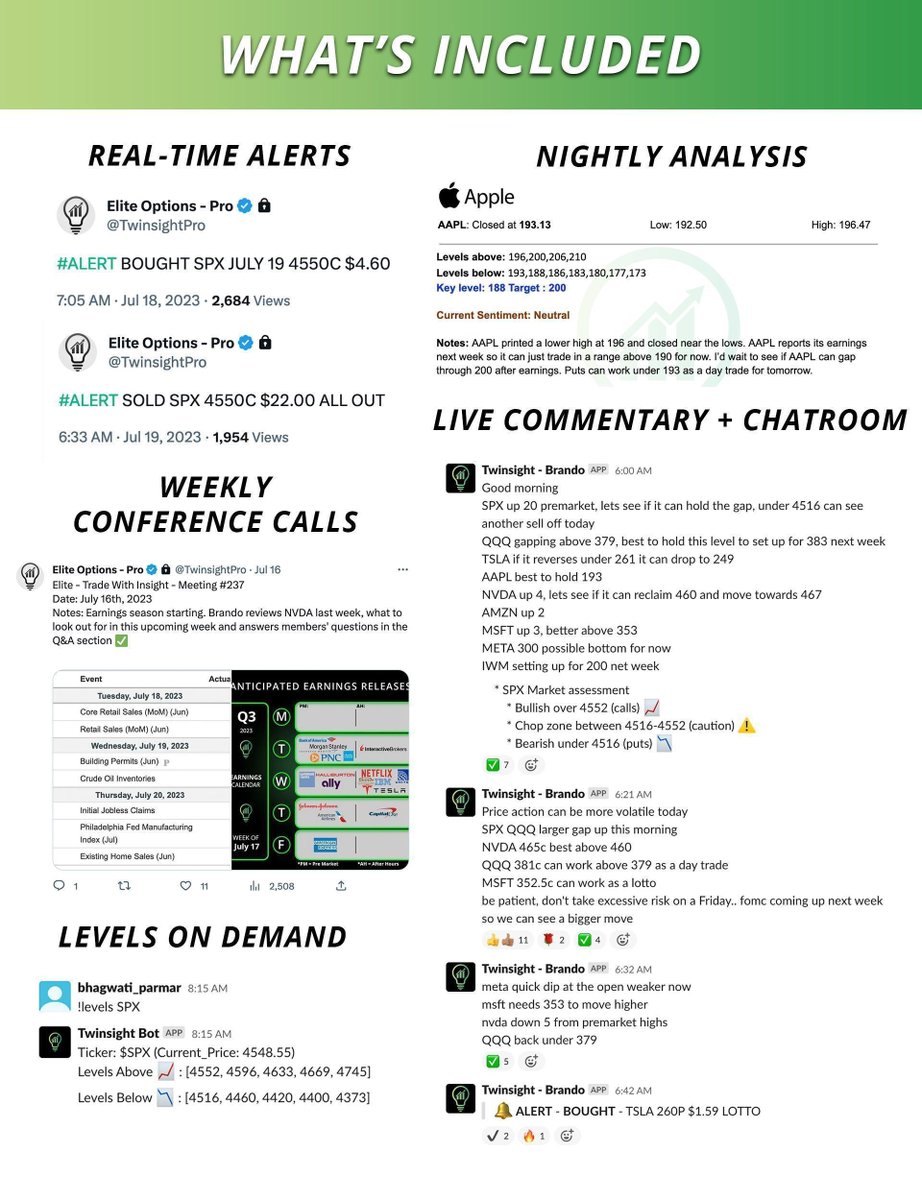 Risk-Free Trial 📈 Weekly / Monthly Memberships What's included? - Alerts(Entries/Exits) - Commentary / Analysis - Charts & Ideas - Chatroom - Educational Docs ✅ buff.ly/2FuvKJF $AAPL $AMZN $META $TSLA $SMCI $NVDA $GOOGL $MSTR $SPY $SPX $AMD $GS $QQQ #BTC $COIN $ARM