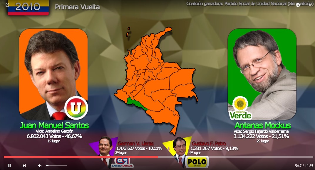 @profetasamuel21 @AlejoToroAnt Compartían partido, después de eso petro se salió, le dio su apoyo a Santos en 2014 y se ganó el odio del Moir mientras que robledo y sus allegados manejaban el polo como un partido tradicional.