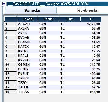 #krpls kırmızı nokta çalışmış maviye yol almış. Eğer 10.55 ten düzeltir ve en az 9.26 ya kadar geri çekilirse hedef 18.50 ler olabilir.