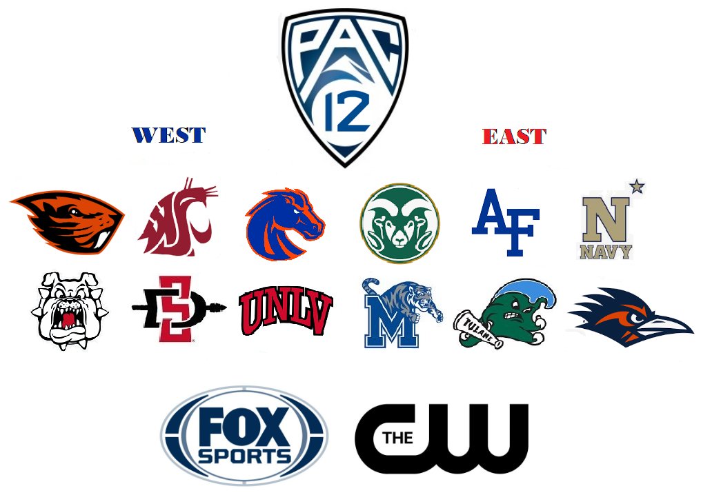 @flugempire has been all over the story. Pac-2 close to inviting 10 teams. Could take 1-6 months. On center stage are Boise, SDSU & Fresno. CSU coming into focus with Air Force & UNLV also on stage right. 15th row is Tulane, Memphis, UTSA & Navy. 15 million per team w/o UNT/Rice.