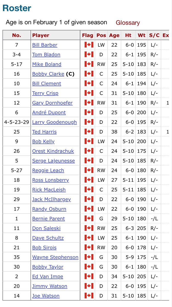 oldhockeycards's tweet photo. Roster: https://t.co/oHtx3a6CN3