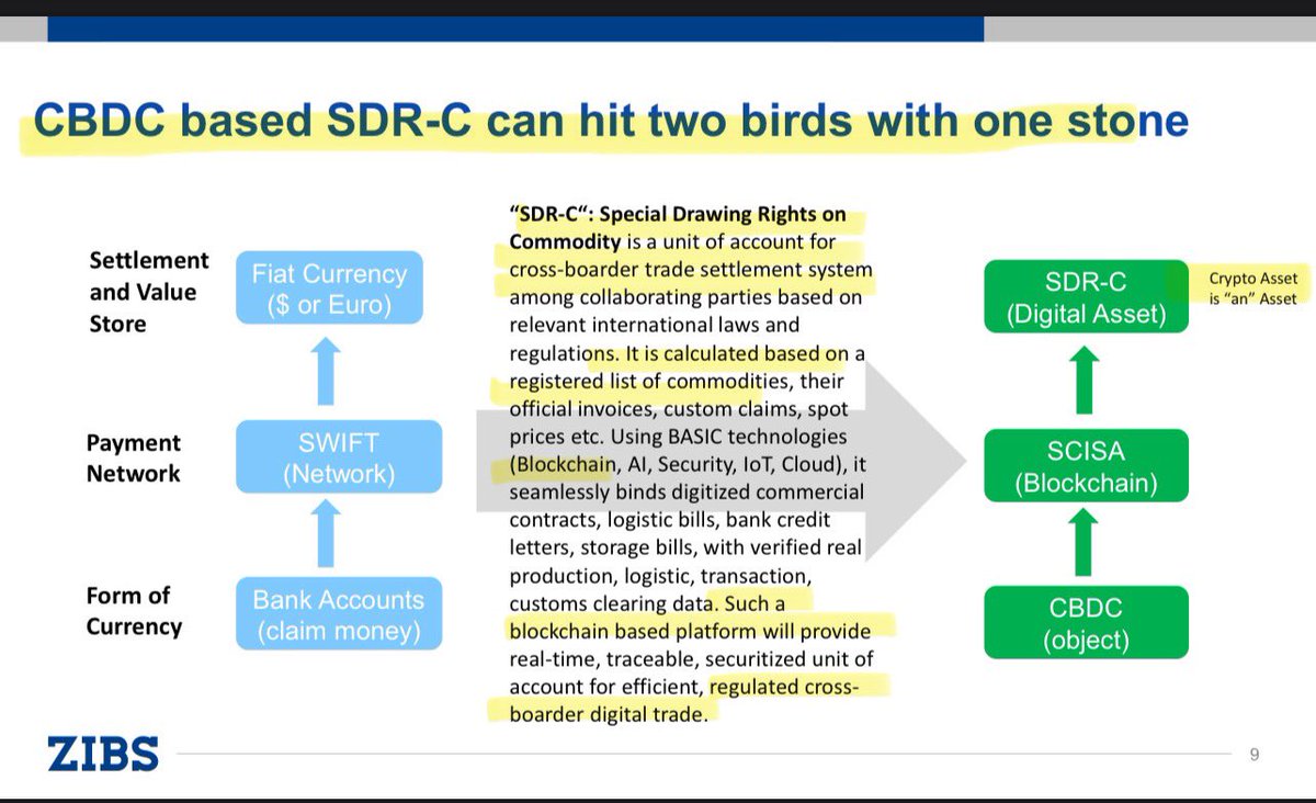 CBDC based SDR —> two birds with one stone” Special Drawing Rights on  Commodity = blockchain based platform that serves as a unit of account for  cross border trade. The value will