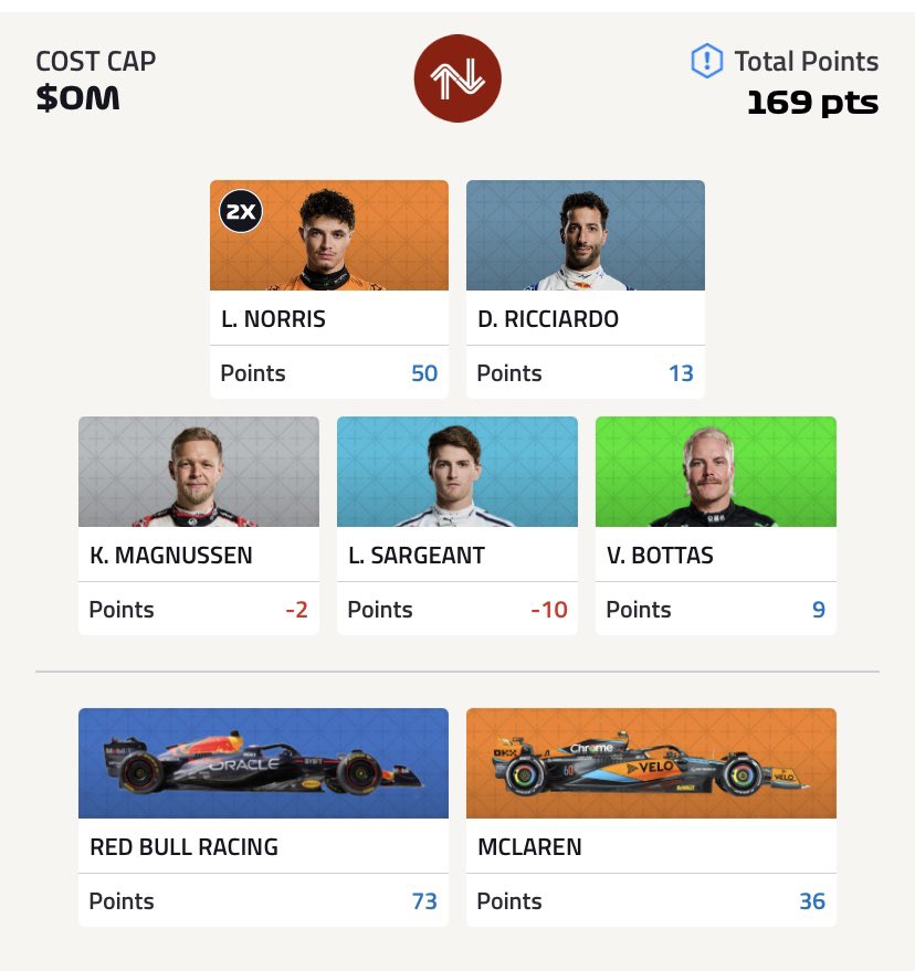 how can I get it so right and so wrong at the same time it's so maddening #F1Fantasy