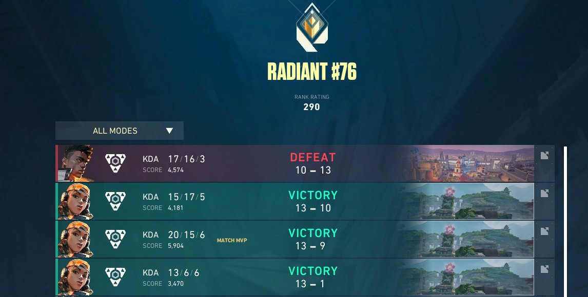 s4gefps's tweet image. 1x0 (13-1) vs Cyahh
1x0 (13-9) vs @GSEsportsCL 
1x0 (13-10) vs @oxenlatam 
0x1 (10-13) vs @stonesportsteam 

después de comer tanta mierda por fin pudimos demostrar de lo que somos capaces como equipo
los quiero mucho cabros @Charcoss_ @bl1ndfps @cloudbreack @criiz1m @LynxVLR