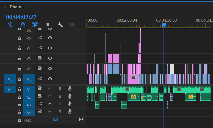 The timeline for the upcoming Dharma/Karan Johar video. Even though delayed, had great fun while making it. #KJo #DharmaProductions