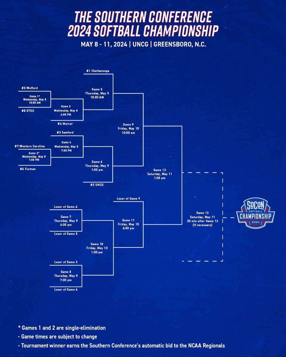 Your #SoConSB Championship 𝑩𝑹𝑨𝑪𝑲𝑬𝑻 & Seedings 🤩