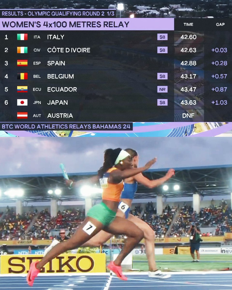 Marie-Josée TA LOU-SMITH leads Cote D'Ivoire to the Olympic Games in the Women's 4x100m Relay.

Cote d'ivoire finished 2nd in heat 1 to grab an Olympic ticket.

#GTVSports #WorldRelays