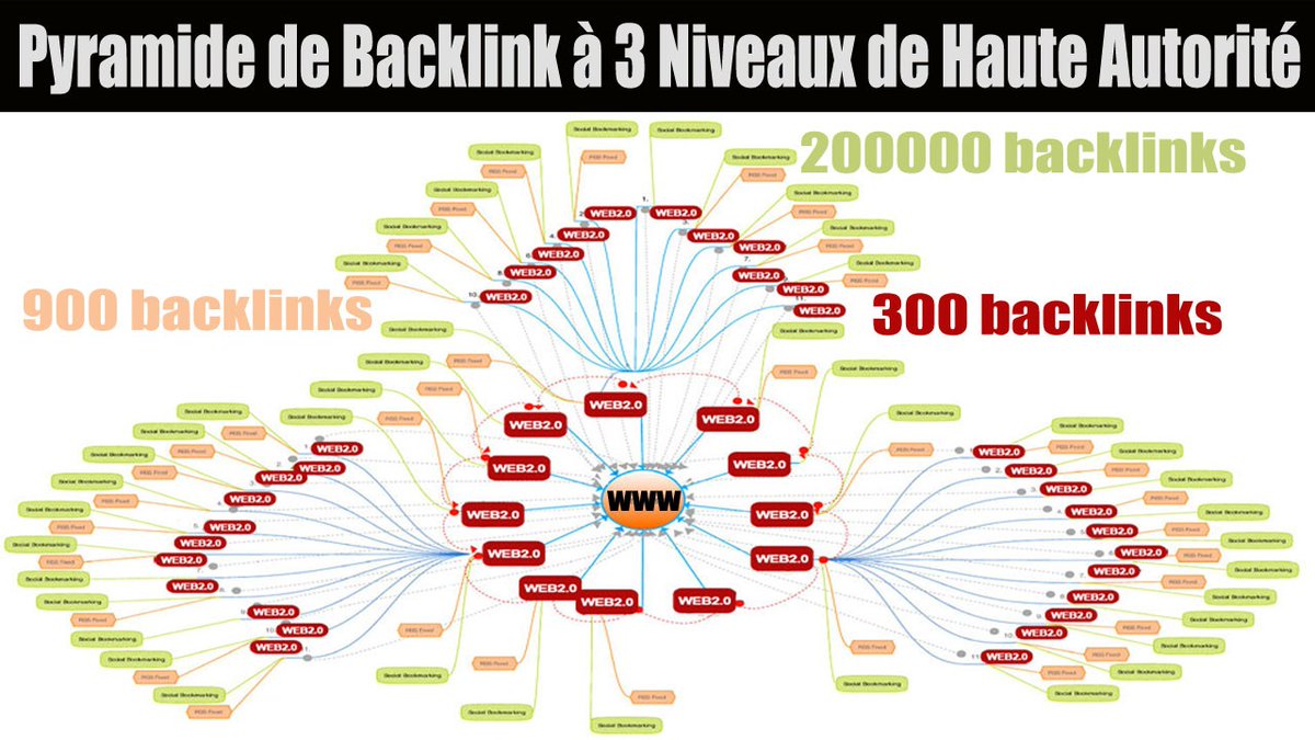 pyramide de backlinks pour améliorer votre SEO
sites.google.com/view/buy-backl…