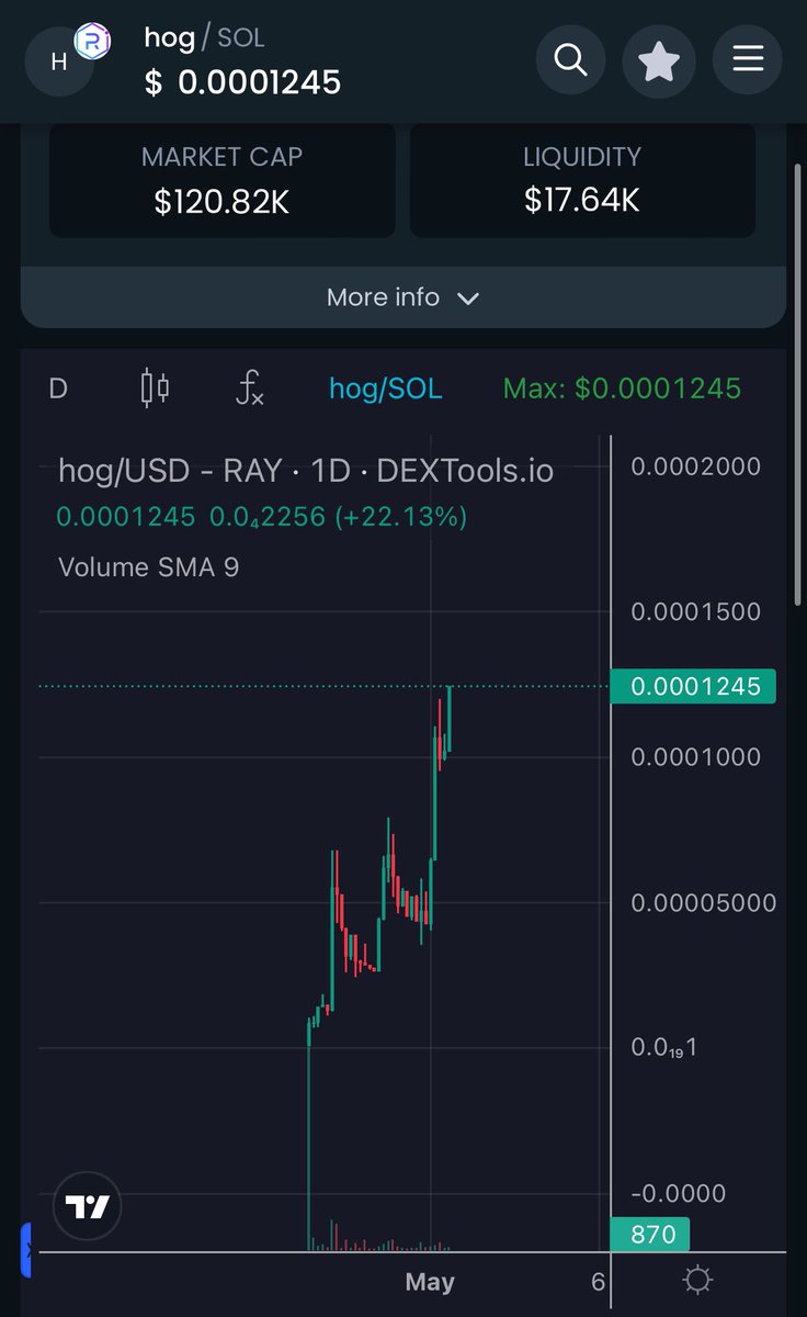 $hog on $sol @DEXToolsApp is being updated this little hedgehog is ready to continue to moon! hogsolana.io 🍻 #SolanaCommunity