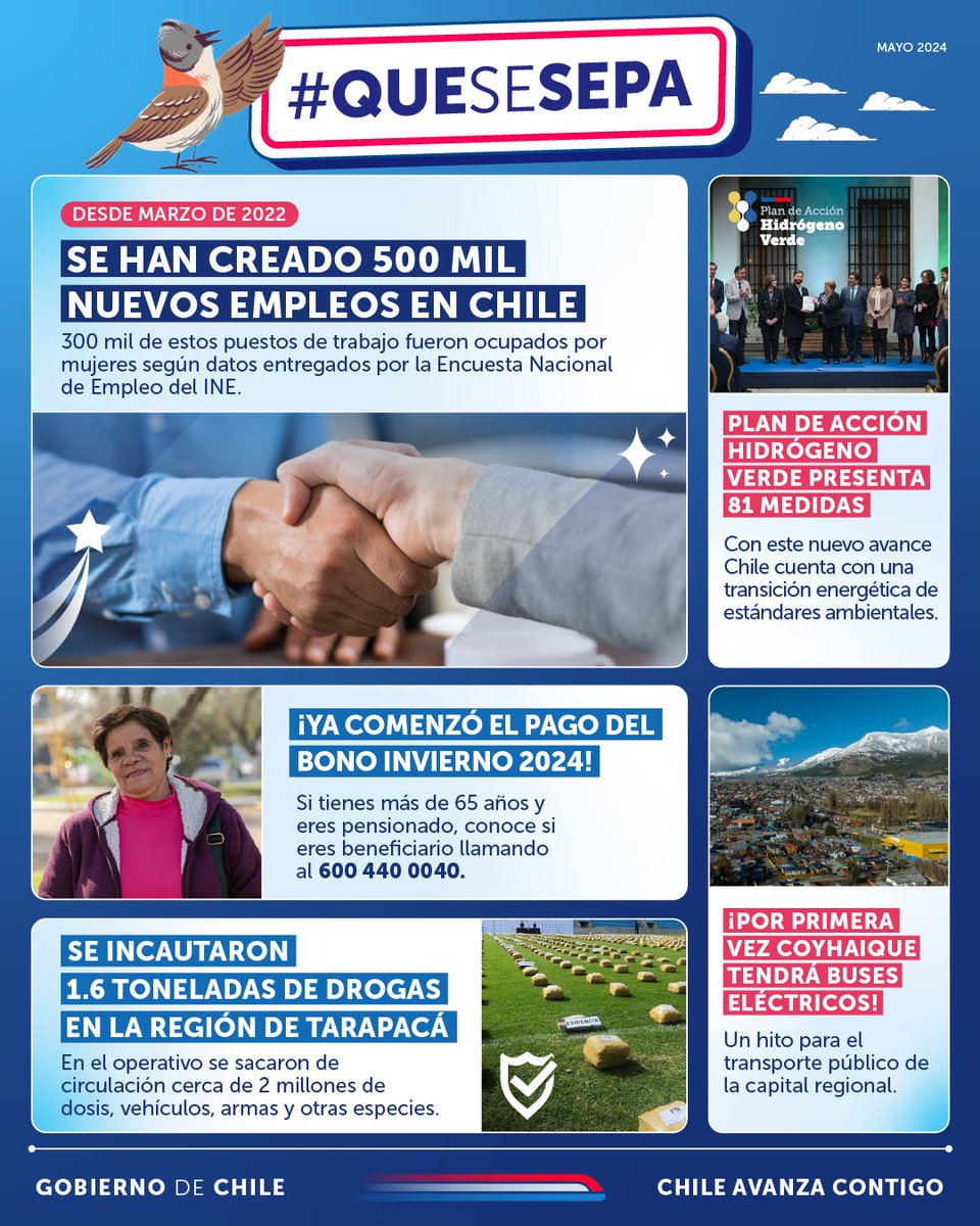 ¡#QueSeSepa 🙌! Se han creado 500 mil nuevos empleos en Chile 🇨🇱 y por primera vez Coyhaique tendrá buses eléctricos 👏. ¡Seguimos avanzando por Chile!