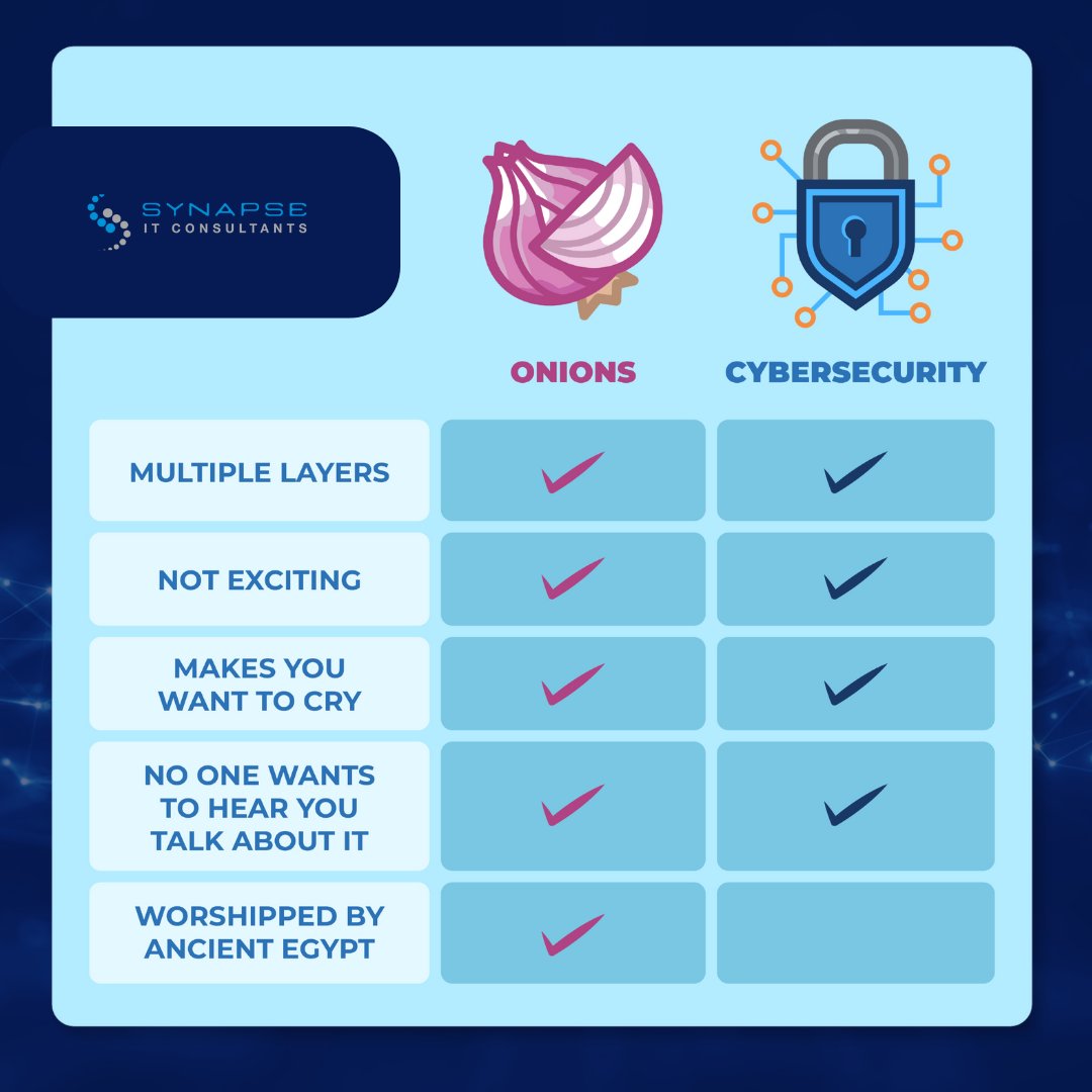 The checklist doesn't lie! If you're current cybersecurity is lacking a 'layered' approach, we're the technology experts who can help you give it an upgrade.

#LayeredSecurity #TechExperts #UpgradeYourSecurity #ProtectYourData #CyberResilience  #CyberSafety #TrustTheChecklist