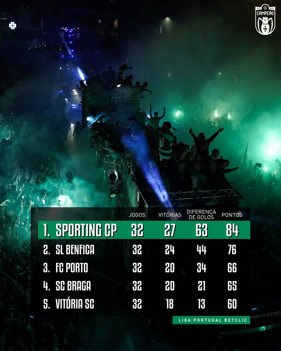 O teu lugar, o teu lugar, 𝙂𝙍𝘼𝙉𝘿𝙀 𝙎𝙋𝙊𝙍𝙏𝙄𝙉𝙂... é em 𝙋𝙍𝙄𝙈𝙀𝙄𝙍𝙊 até ao fim 🏆🔝