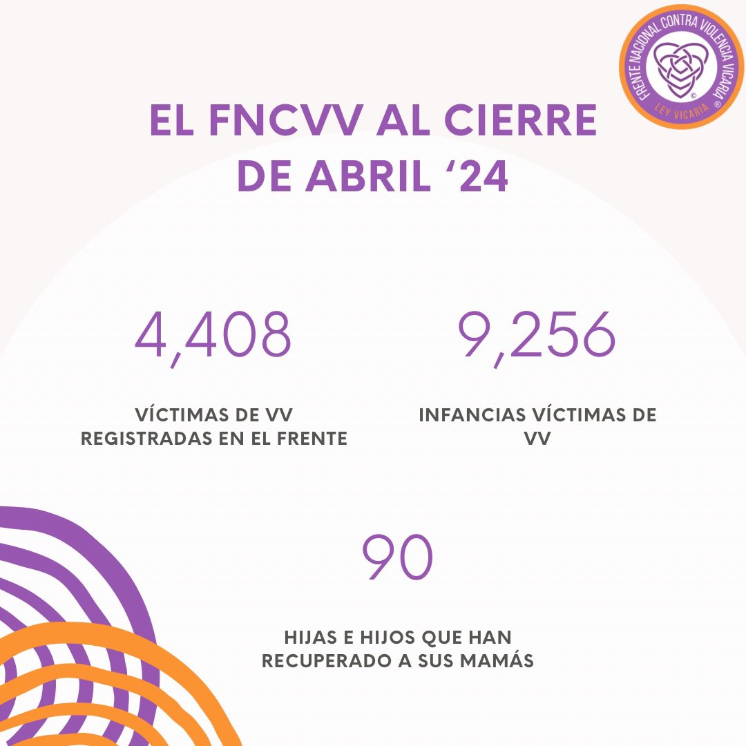 Triste como cada día nos damos cuenta que no seguramente somos millones de mujeres, infancias y adolescencias viviendo estabterrible violencia…

#nomásviolenciavicaria
#conlasinfanciasno
#leyvicaria
#FNCVV