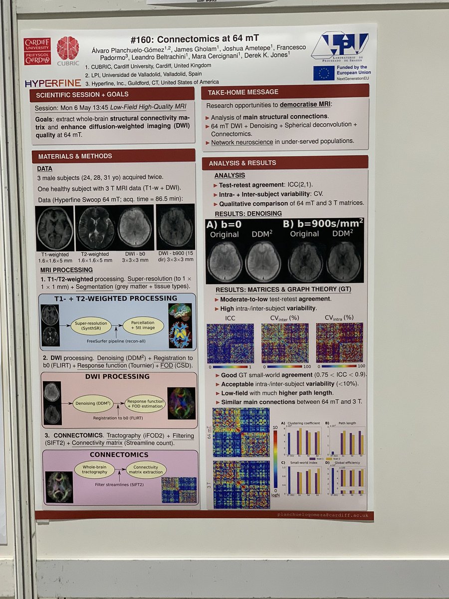 Are you interested in diffusion and low-field MRI? Then you are invited to the “Low-Field High-Quality MRI” session at 13:45 to discover whether connectomics at 64 mT is actually possible. Thanks to the #ISMRM2024 AMPC for selecting my abstract for the highlights! @ISMRMIberian