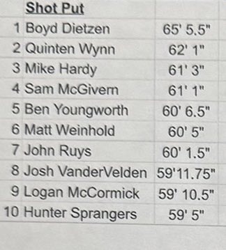 Congratulations to @KimberlyTrack athlete @SprangersHunter for making the Kimberly Shot Put Top 10 All-Time List!  
@Maker_Athletics 
#DBTC⛓
#foxvalleythrowsclub