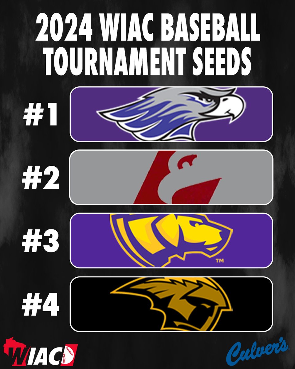 #WIACBASE | Seeds for the 2024 WIAC Baseball Tournament (pres. by Culver’s)! Complete tournament info: bit.ly/4baNNBa #ExcellenceInAction #d3baseball