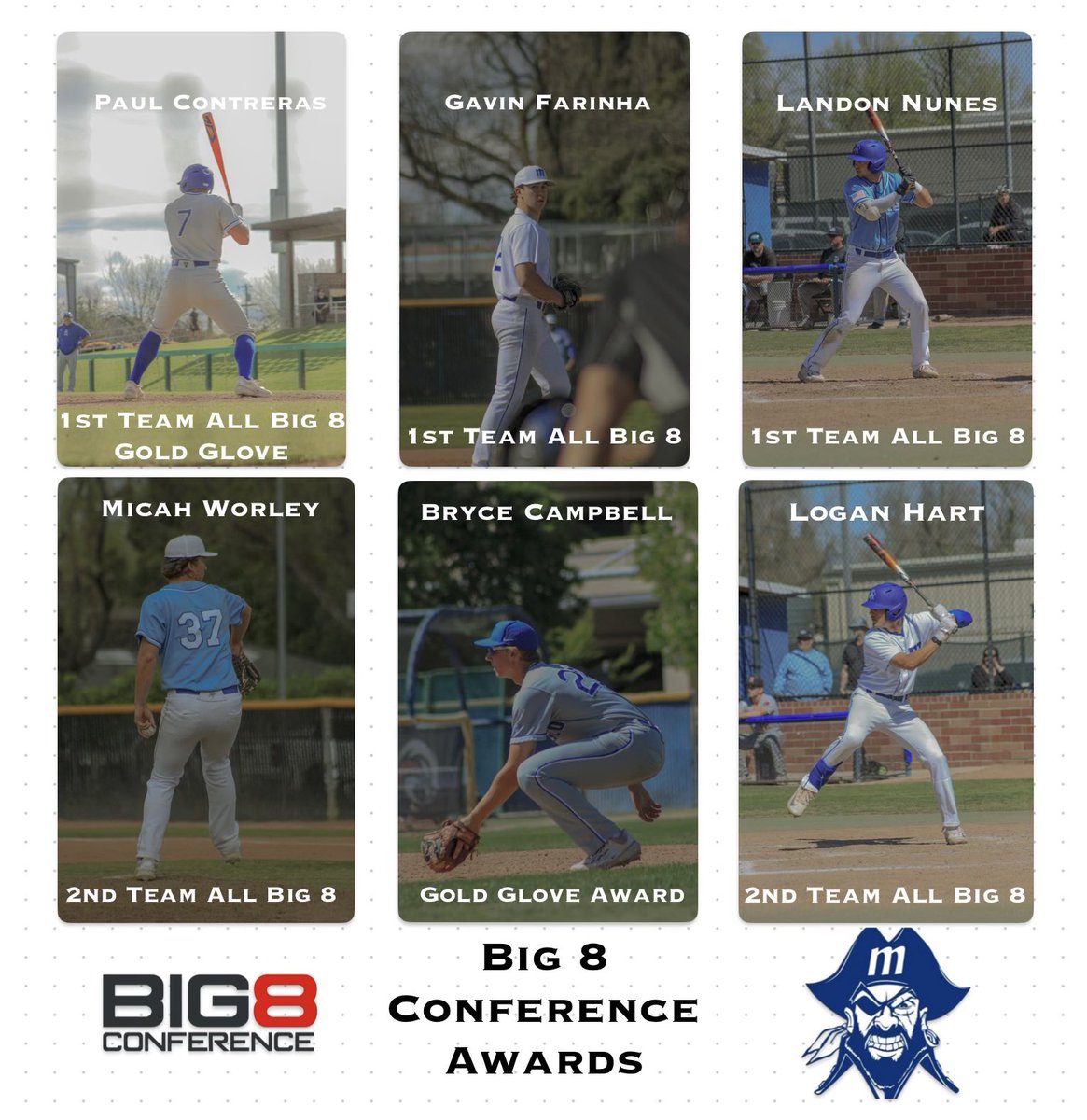Congratulations to our Big 8 conference award winners 🏴‍☠️

<a href="/ContrerasPaulie/">Paulie Contreras</a> 
<a href="/GavinFarinha12/">Gavin Farinha</a> 
<a href="/Landonnunes1/">Landonnunes</a> 
<a href="/micah_worley/">Micah worley</a> 
<a href="/Bcampbell41404/">Bryce Campbell</a> 
@logan_hart3